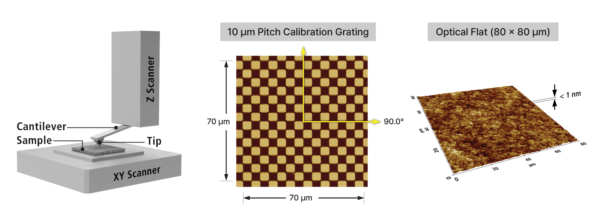 атомно-силовой микроскоп, Park FX200, AFM, True Non-contact, ортогональное сканирование, автоматическая замена зонда, 200 мм образец, наноизмерения, тепловой дрейф, SmartScan, SLD лазер, кинематическое крепление, оптический автофокус, метрология, нанотехнологии